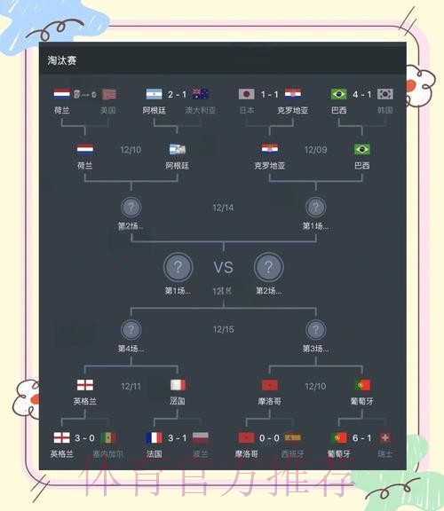 提升世界杯比赛预测能力的实用经验分享 提升世界杯比赛预测能力的实用经验分享