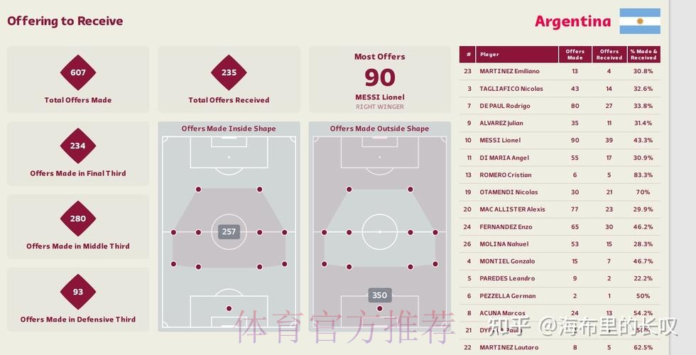 深入解析世界杯比赛数据分析的方法与技巧