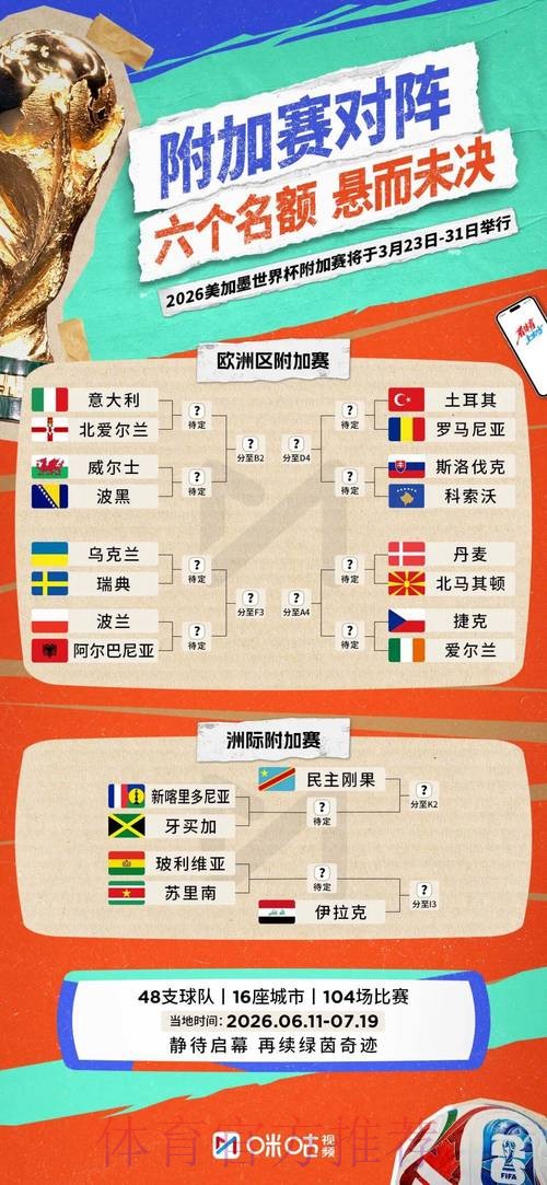 2026世界杯参赛队伍全解析