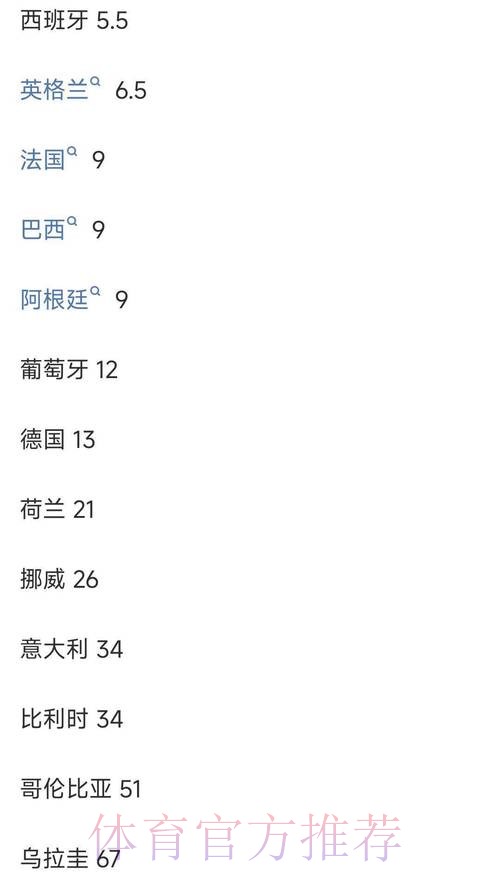 最新世界杯投注平台排行榜推荐